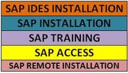 SAP Installation | SAP Remote Access | SAP Install | Install SAP IDES 