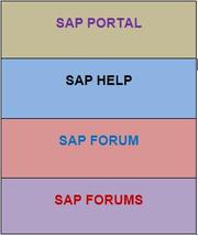 SAP Portal | SAP Help | SAP Forum | SAP Forums