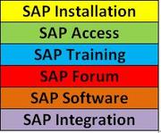 sap software | sap ides installation | sap remote access | sapmaterial