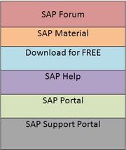 SAP Material | Download SAP Material | SAP Support Portal