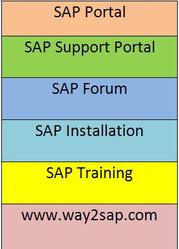 SAP Portal | SAP Support Portal | SAP Installation | SAP Training
