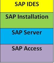SAP Installation Services | SAP Installation Experts 