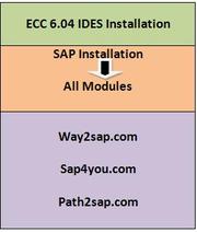 ECC 6.04 IDES Enhancement pack 4 with Portals 7.01 | SAP-IDES-Install
