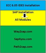ECC 6.05 Enhancement pack 5| SAP-IDES-Installation | SAP-Installation
