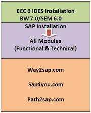 BW 7.0/SEM 6.0 | IS Oil and GAS 6.0 IDES| SAP-Installation-Guide 