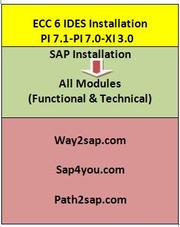 PI 7.1| BW 7.0 | SEM 6.0 | IS Oil and GAS 6.0 IDES| SAP-Install 