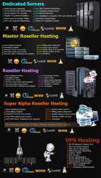 Reseller Hosting