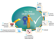 FOR DEBT SETTLEMENT & MANAGMENT IN ALL OVER UK ENQUIRE US NOW