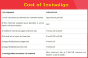 Estimated Cost of Invisible Braces at Invisalign London