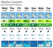 weather in liverpool this weekend
