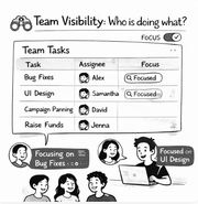 Team workload management software